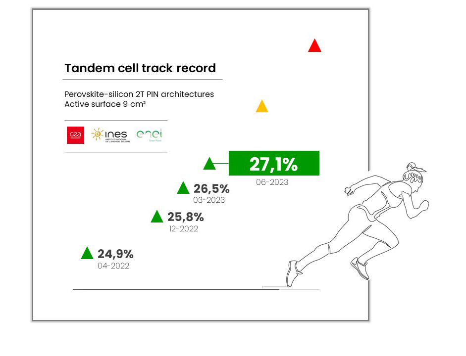 Tandem cell track record